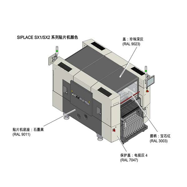 西門子SIPLACE SX系列貼片機身分解圖